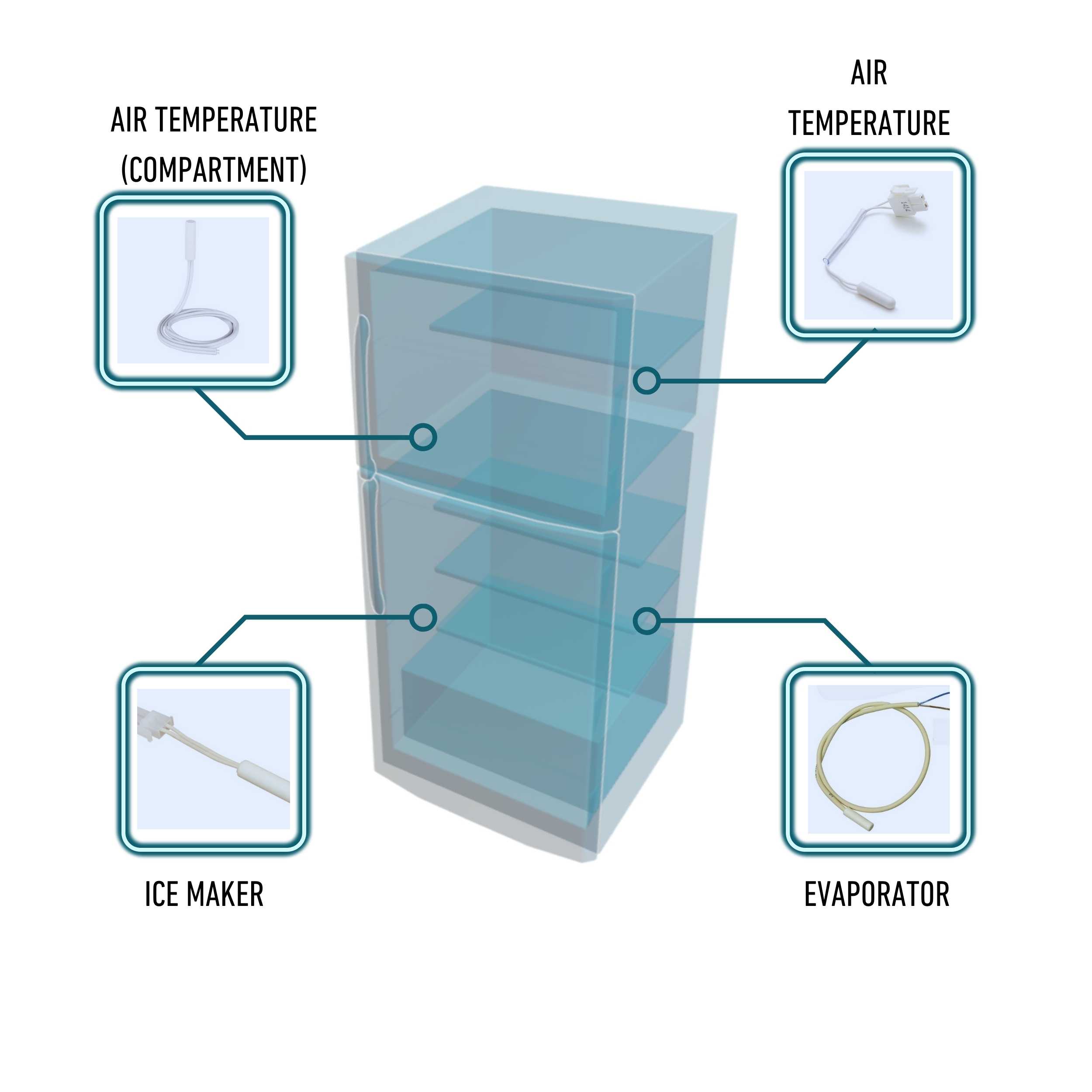 Refrigerator Temperature Sensors